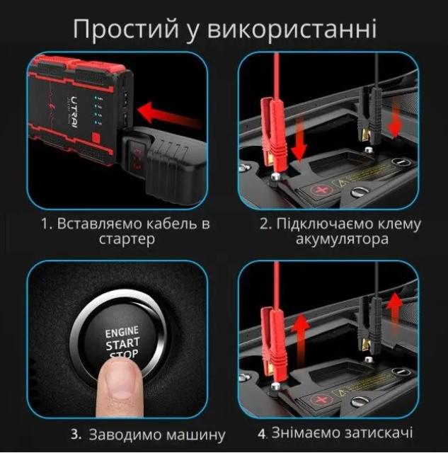 Пусковий автомобільний пристрій Jump Starter Utrai Jstar Mini 13000 mAh 1000A (9434671) - фото 3