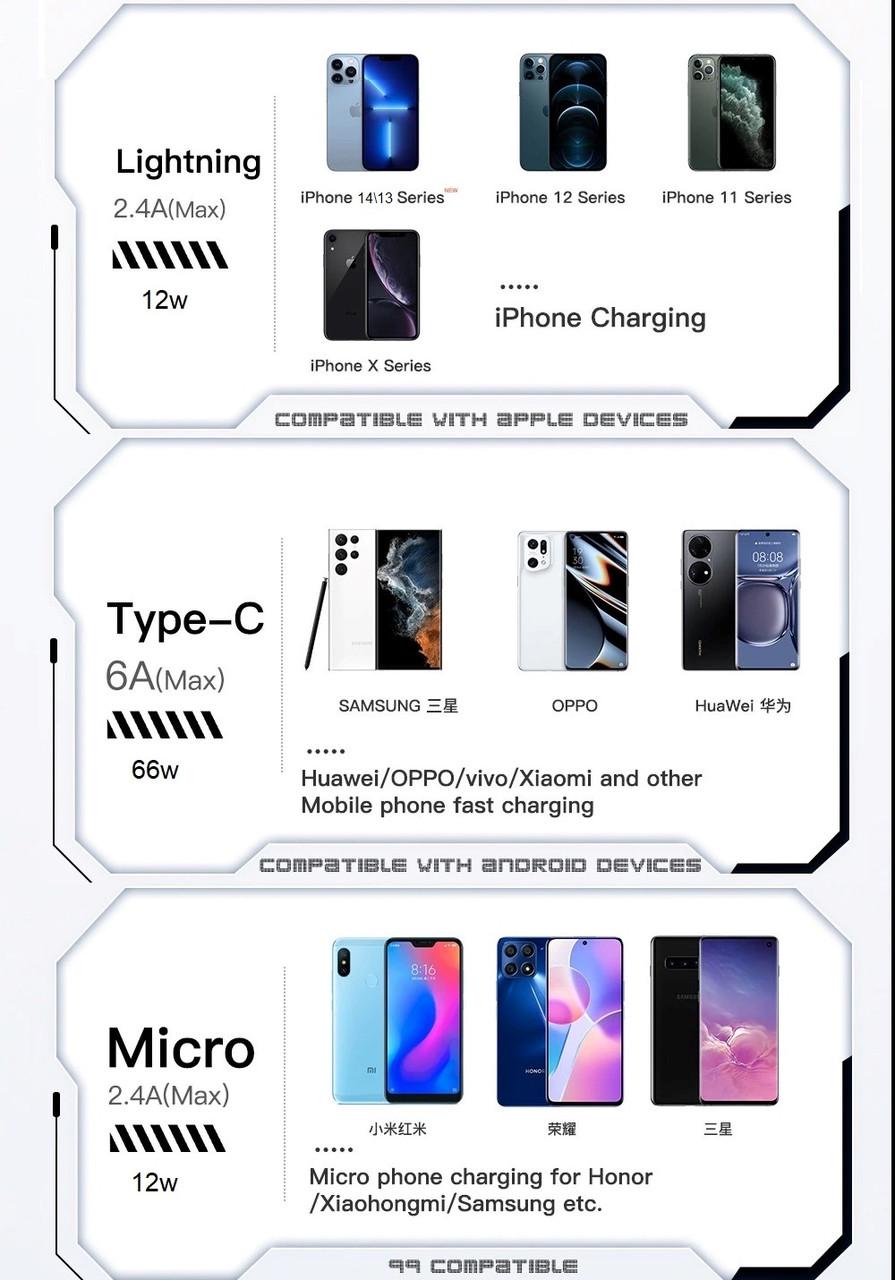 Кабель Essager 66w 3в1 Type-C/Lightning/microUSB-USB 120 см (25397249) - фото 6
