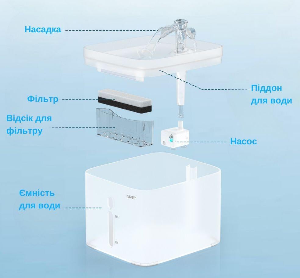 Поилка фонтан для кошек и собак NPET WF020T 3 л поилка с LED подсветкой и дополнительными насадками (1823153984) - фото 6 Поилка фонтан для кошек и собак NPET WF020T 3 л поилка с LED подсветкой и дополнительными насадками (1823153984) - фото 6