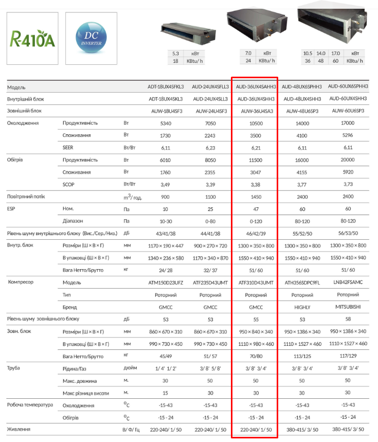 Кондиционер Hisense AUD-36UX4SAHH3 канальный - фото 2