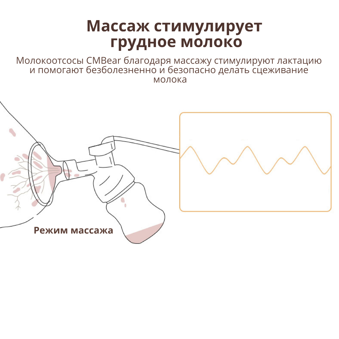 Молокоотсос Cmbear ZRX-0905 двойной электрический с двойным двигателем и аккумулятором White - фото 11