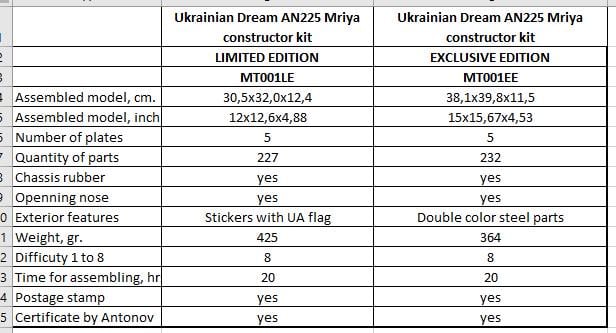 Конструктор METAL-TIME Ukrainian Dream Official Edition MT001/READY зібрана модель колекційна (3032241) - фото 15