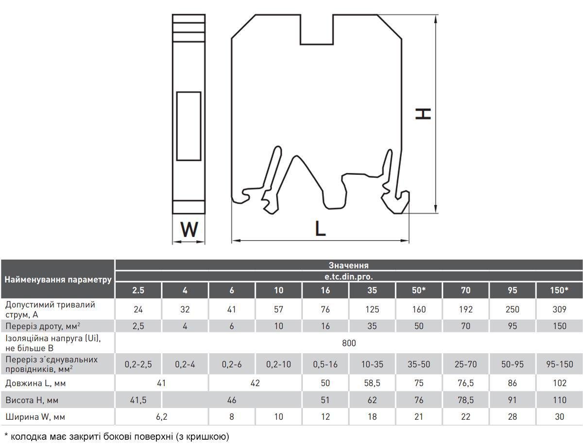 Клемма винтовая наборная E.NEXT e.tc.din.pro.35.blue 125А 35 мм2 х 58,5х18х62 мм Синий (p049023) - фото 3