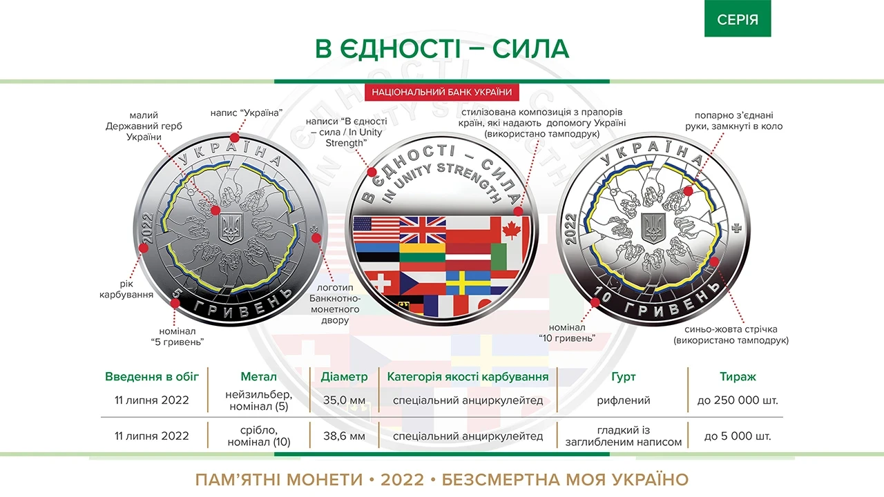 Колекційна монета НБУ "В єдності - сила" у сувенірній упаковці (1647797008) - фото 5