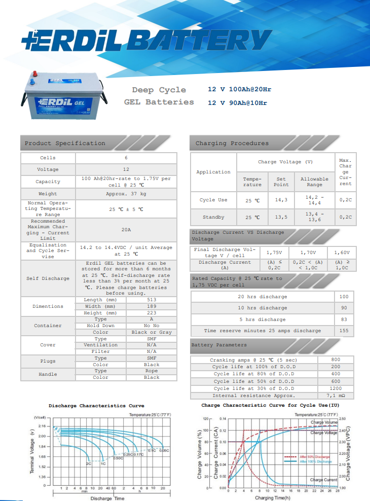 Акумулятор для ДБЖ ERDIL гелевий 100 Ah/12 V (13247700) - фото 3 Акумулятор для ДБЖ ERDIL гелевий 100 Ah/12 V (13247700) - фото 3