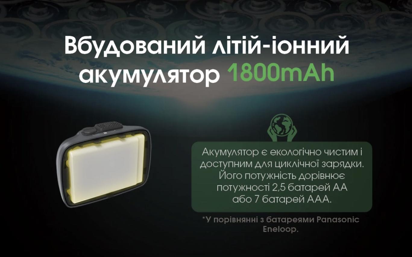 Ліхтар налобний Nitecore NU31 - USB/Type-C Синій (29847656) - фото 7 Ліхтар налобний Nitecore NU31 - USB/Type-C Синій (29847656) - фото 7