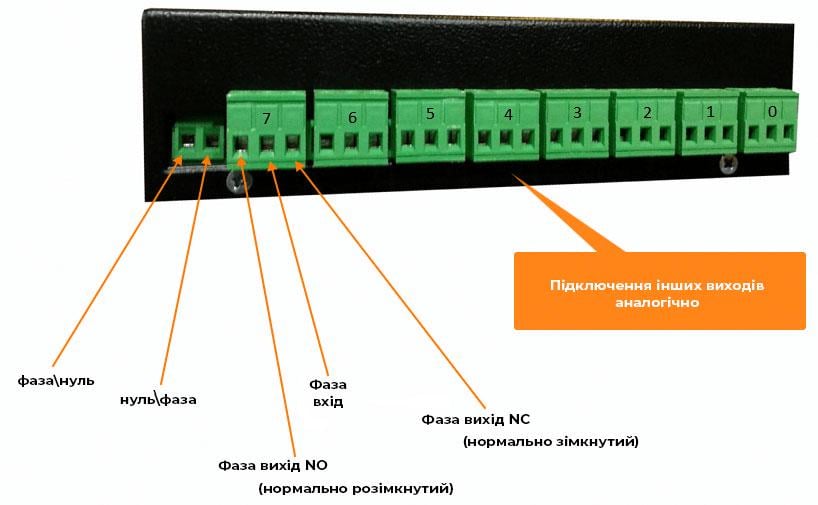 Розетка GSM на 8 каналов IRON DIN транзитная - фото 3