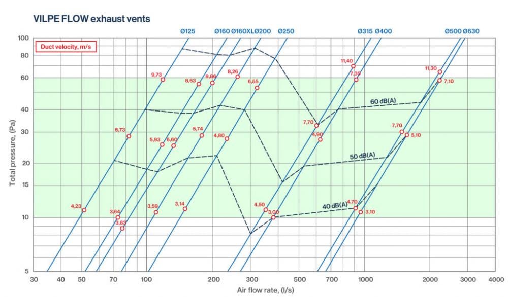 Выход вентиляционный Vilpe FLOW для битумной черепицы утепленный Ø 160 мм 500 мм 7024 Графитовый (30111316) - фото 5