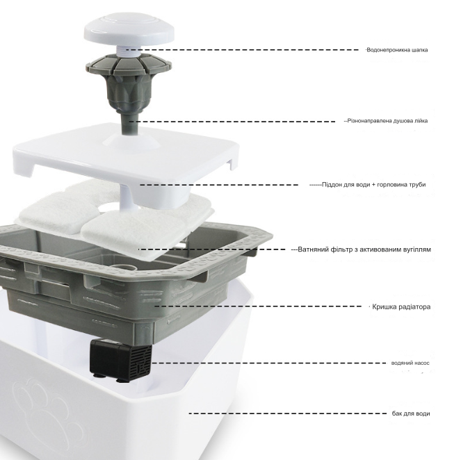 Поїлка автоматична Фонтан із фільтром для собак і котів 2,5 л USB (Е500025) - фото 7