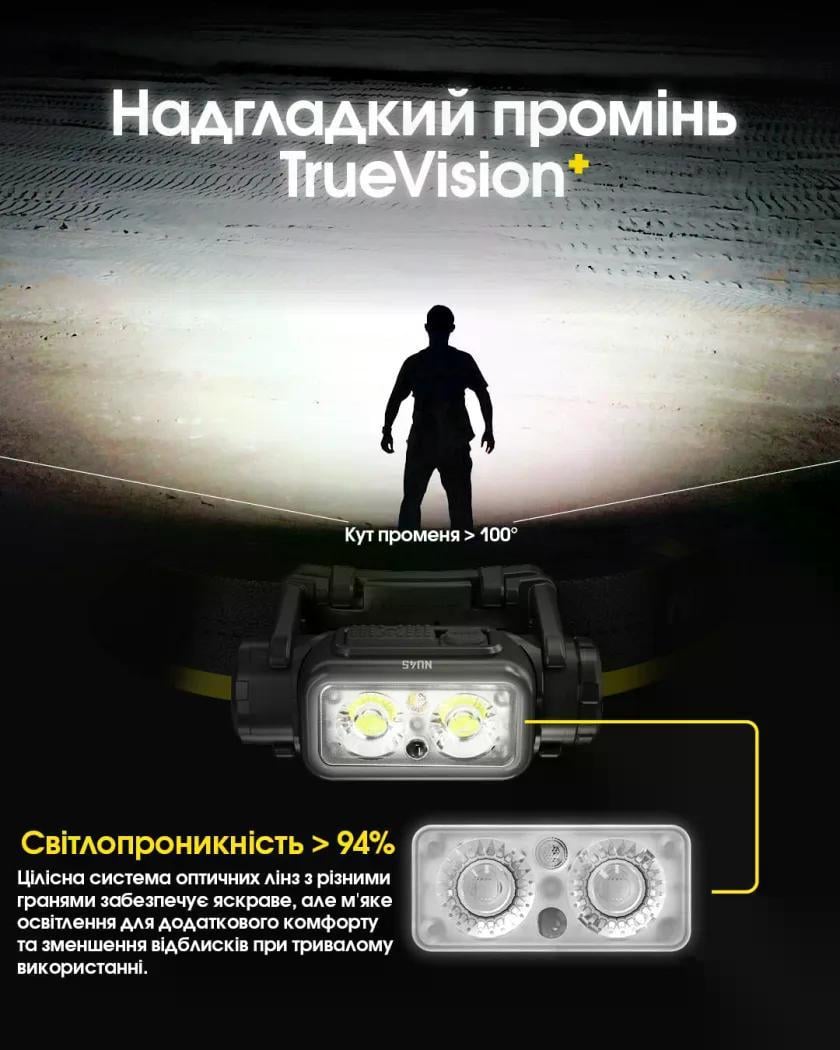 Ліхтар налобний Nitecore NU45 1700 lm Type-C/USB 172 м (27831916) - фото 6 Ліхтар налобний Nitecore NU45 1700 lm Type-C/USB 172 м (27831916) - фото 6