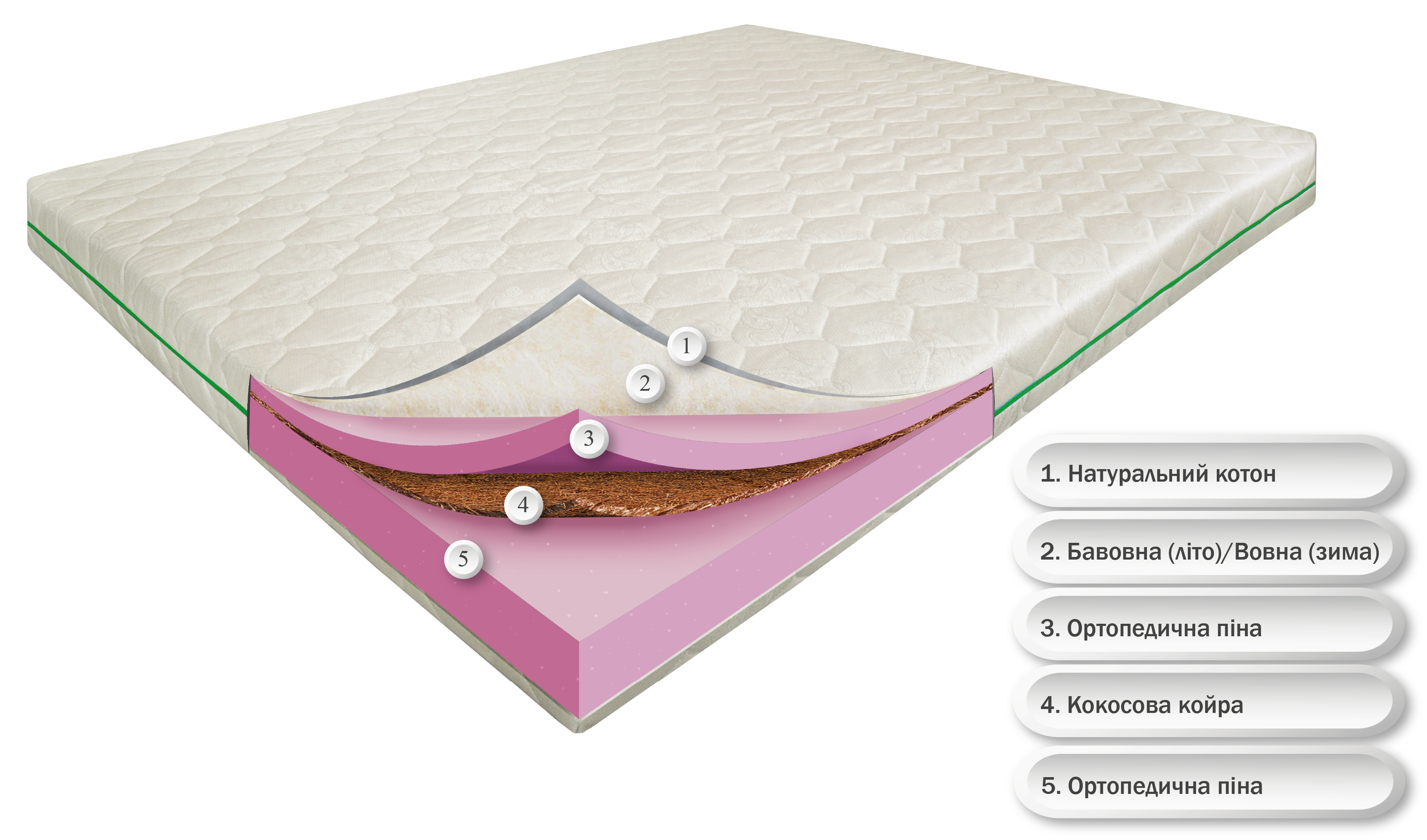 Матрас ортопедический Тропик Айленд Кокос чехол коттон 70x190 см (23689572) - фото 2 Матрас ортопедический Тропик Айленд Кокос чехол коттон 70x190 см (23689572) - фото 2