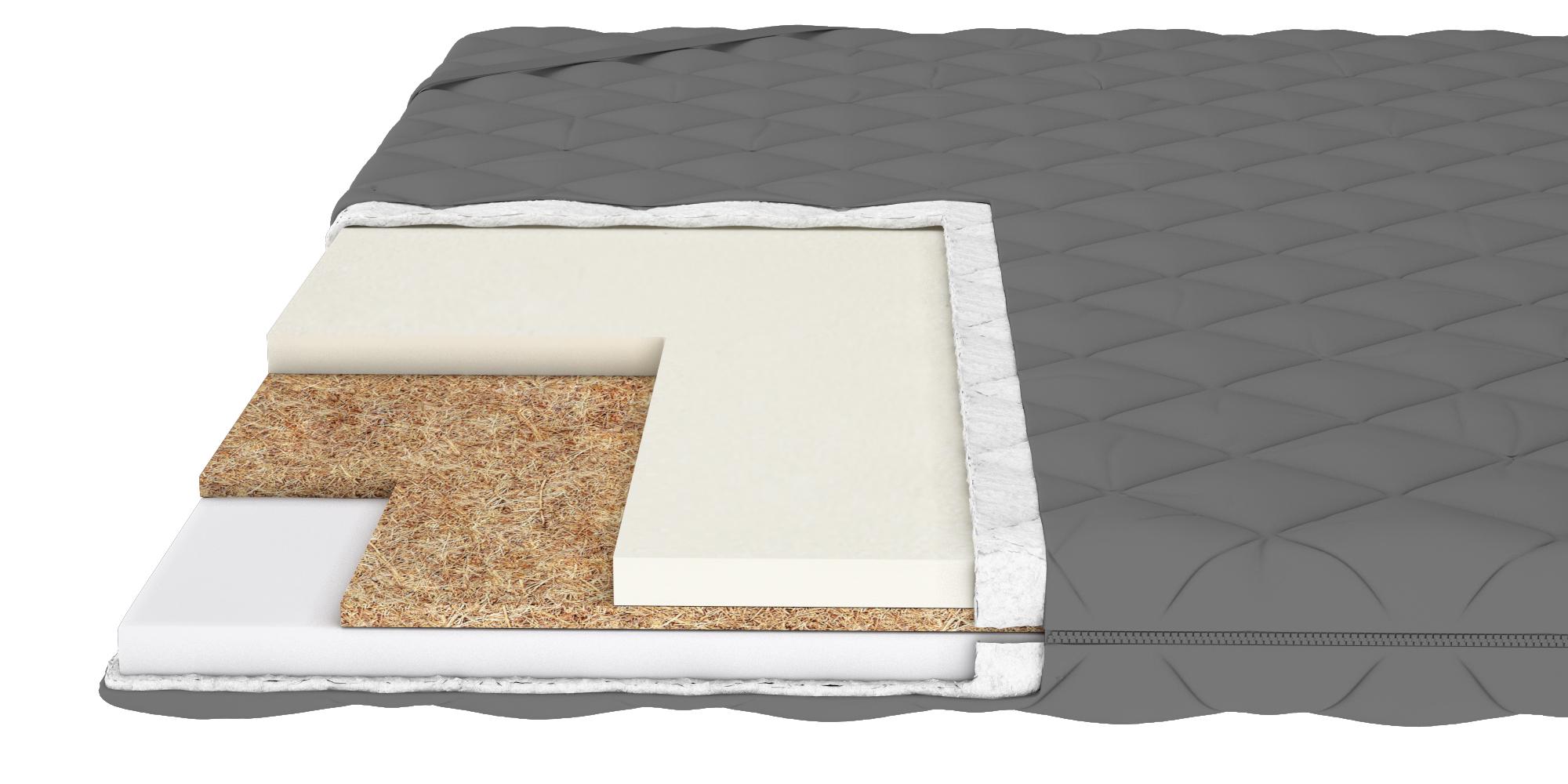 Матраc-топпер тонкий PURPLE Bionica Memory Cocos 160x200 см (101101204034-160200) - фото 3 Матраc-топпер тонкий PURPLE Bionica Memory Cocos 160x200 см (101101204034-160200) - фото 3