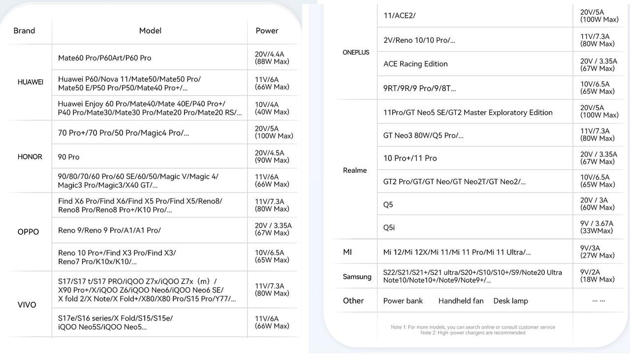 Кабель Essager USB Type-C Fast Charge 100W 7A с дисплеем 2 м (25397253) - фото 10