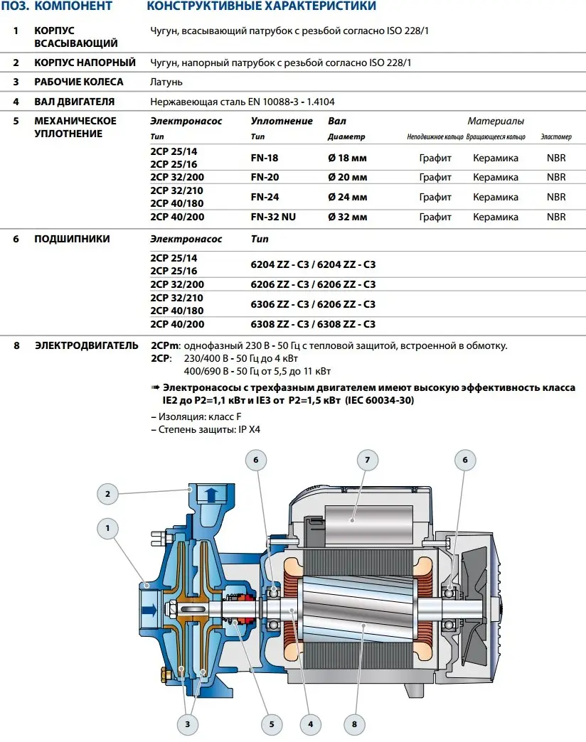 Насос відцентровий з двома робочими колесами Pedrollo 2CPm 25/16B (452CM2614BA1) - фото 2