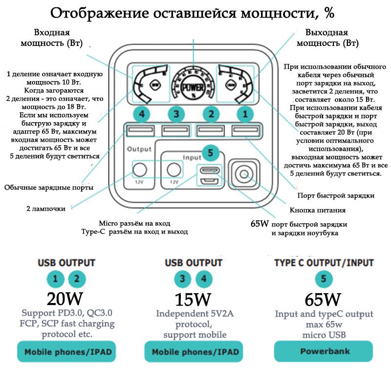 Повербанк 02 Project 60000 мАг 65 W для ноутбука зі швидкою зарядкою з ліхтариком Black - фото 9