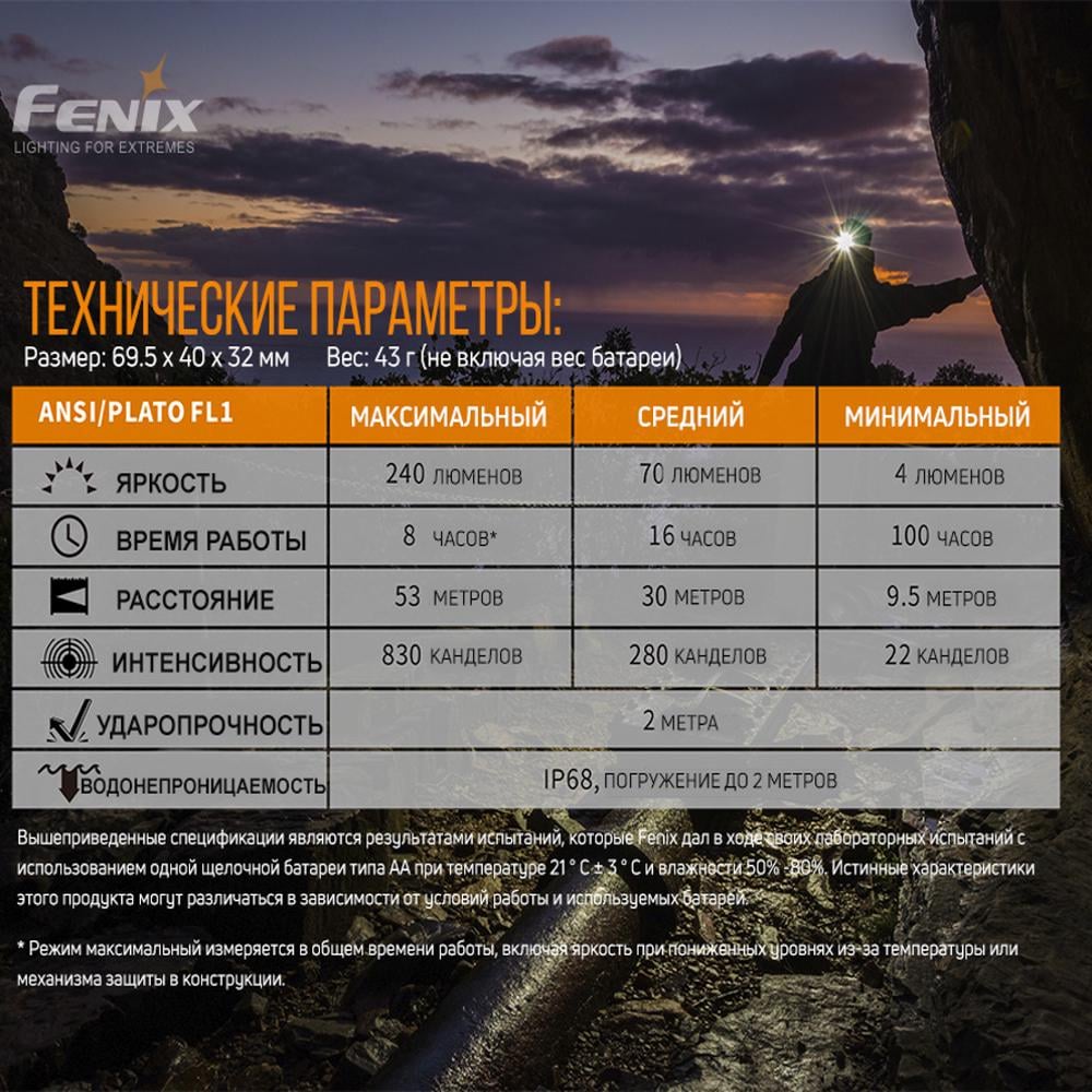 Фонарь налобный Fenix HM23 (HM23) - фото 10