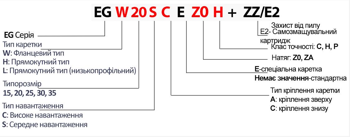 Каретка Hiwin EGW20SCZ0H (13417955) - фото 3