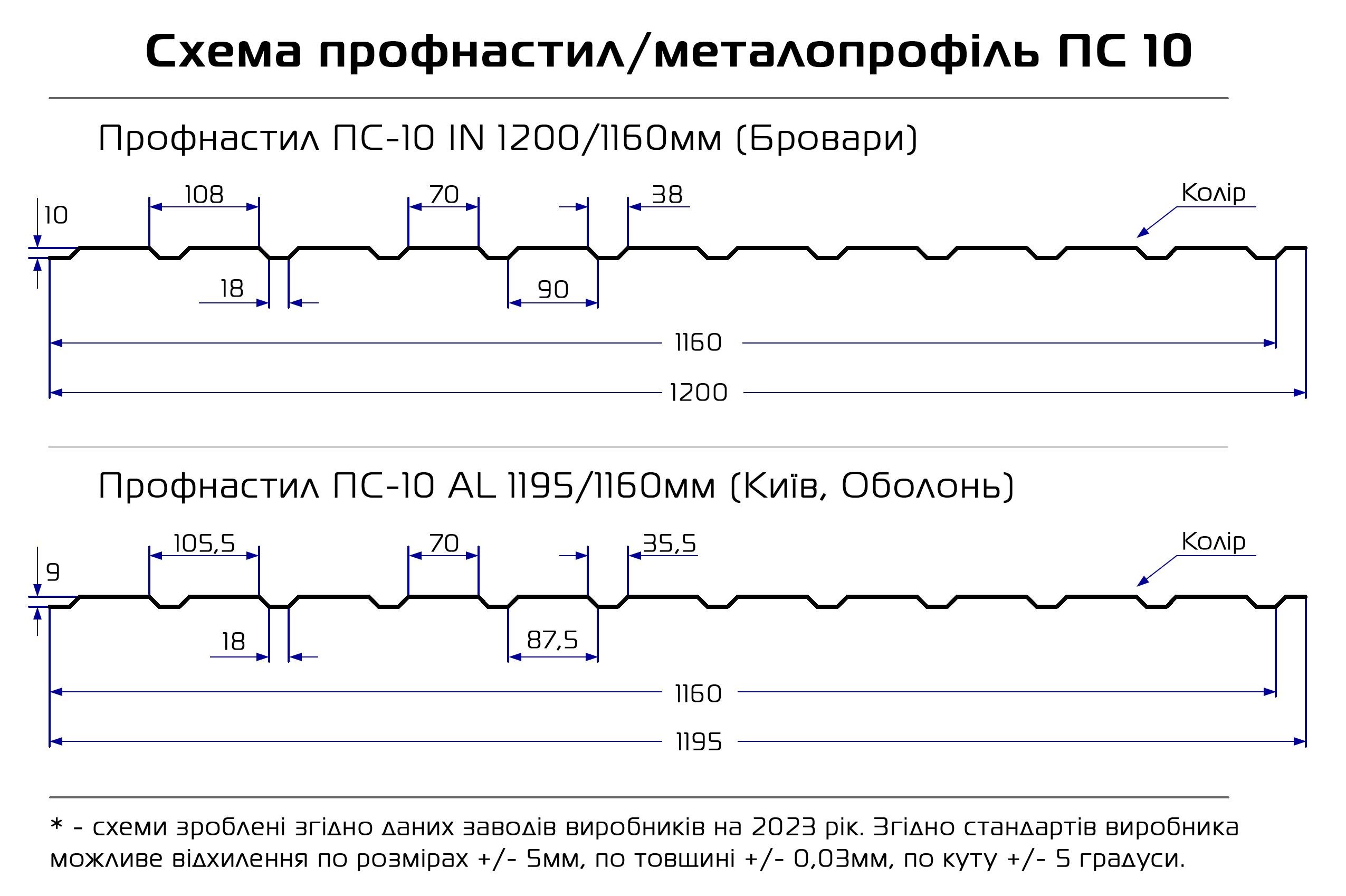 Профнастил AKM ПС-10 3D 0,40мм 1200х1000мм 80г/м2 Золотой Дуб (30297742) - фото 3 Профнастил AKM ПС-10 3D 0,40мм 1200х1000мм 80г/м2 Золотой Дуб (30297742) - фото 3