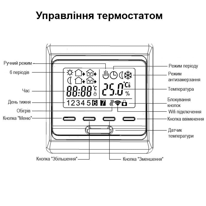 Термостат для газового та електричного котла Minco Heat MK60L Wi-Fi з LCD дисплеєм Білий (100863) - фото 7 Термостат для газового та електричного котла Minco Heat MK60L Wi-Fi з LCD дисплеєм Білий (100863) - фото 7