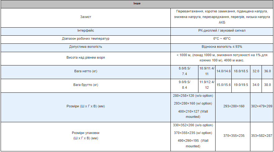 Источник бесперебойного питания NetPRO Home-Q 300-12 line-interactive 300W/12V ток заряда 15А правильная синусоида - фото 5