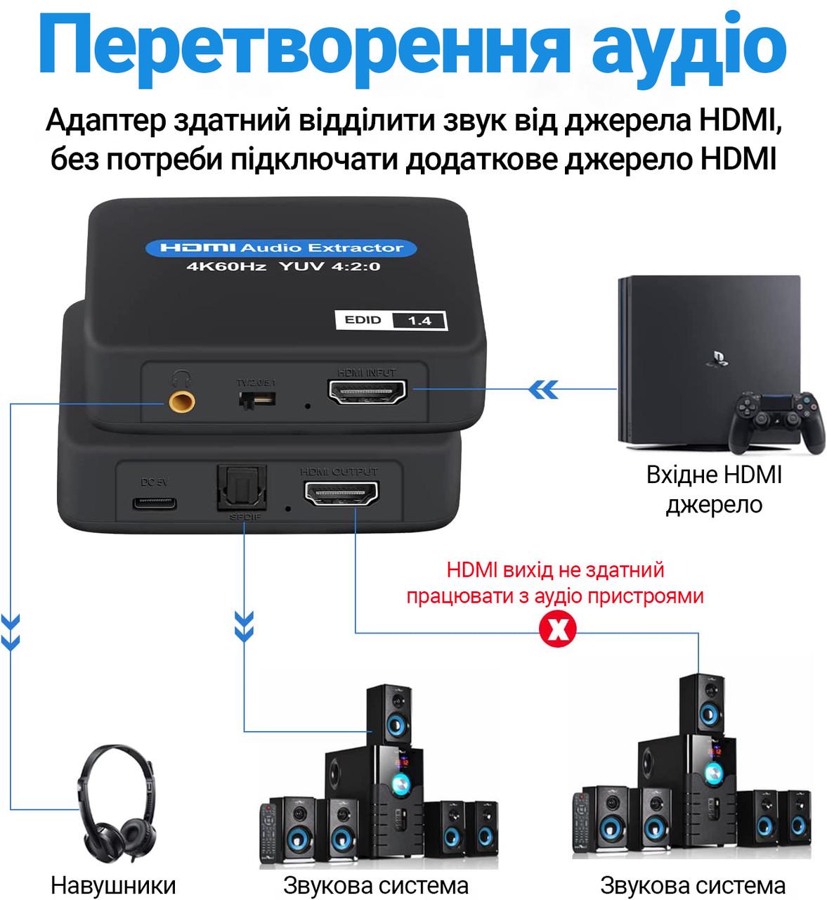 Экстрактор HDMI аудио Addap HAE-01 преобразователь звука с HDMI на 3,5 мм minijack и spdif 5.1 - фото 4