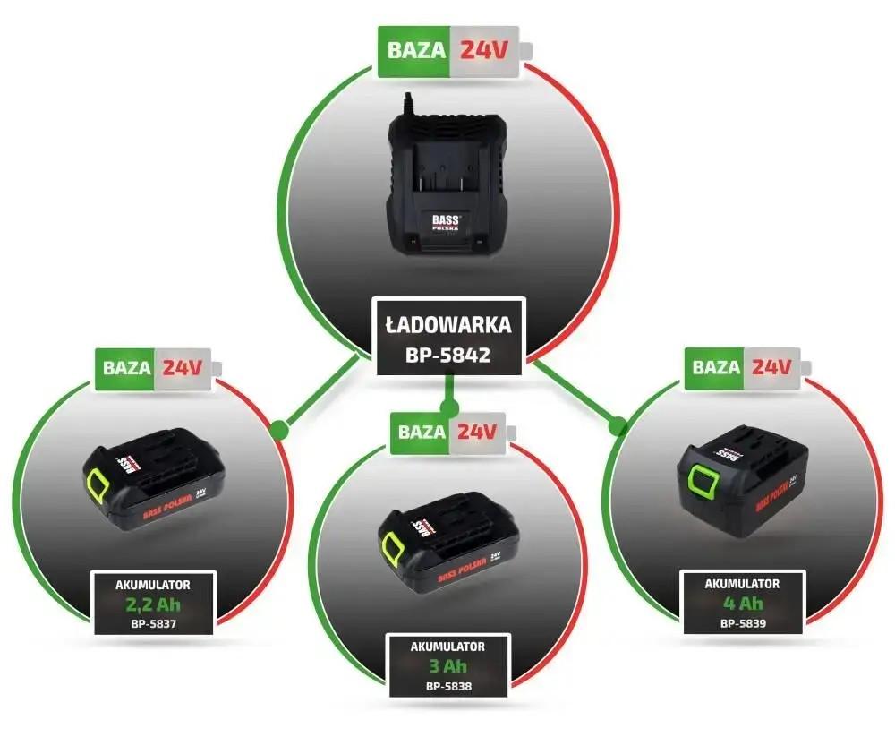 Пристрій зарядний Bass Polska 5842 24 В Li-Ion 1,8 А Чорний (5842) - фото 2