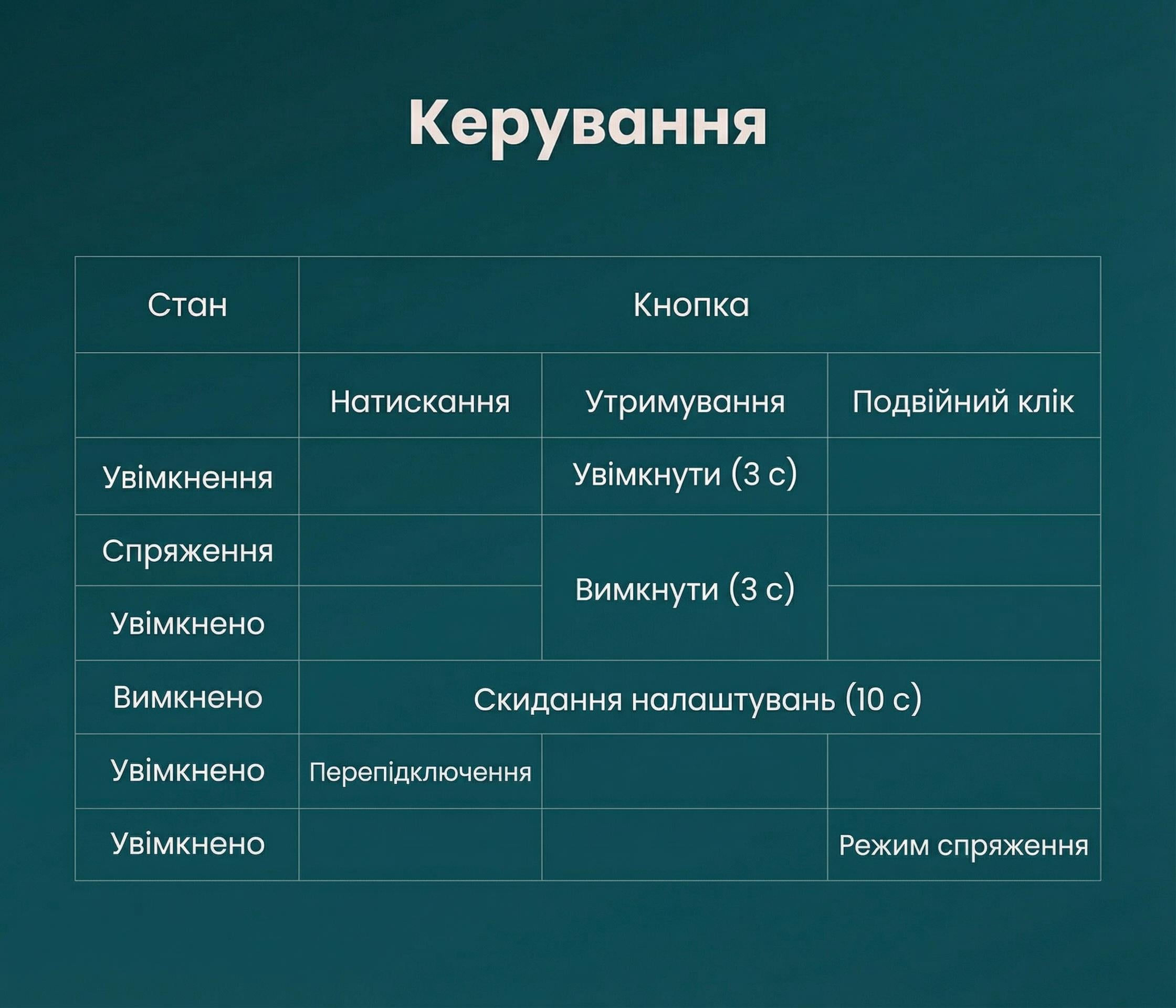 Bluetooth-трансмітер оптичний UGREEN CM150 Bluetooth 5.0/aptX/50 см Чорний (50213) - фото 12 Bluetooth-трансмітер оптичний UGREEN CM150 Bluetooth 5.0/aptX/50 см Чорний (50213) - фото 12