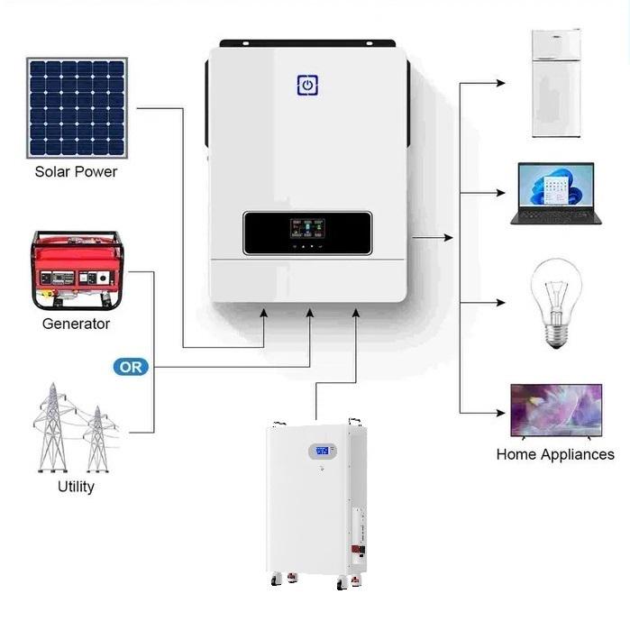 Комплект резервного живлення БУДИНОК +30 годин LiFePO4 15,36KWh (AGH-10.2KW) - фото 5