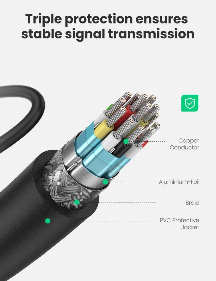 Кабель UGREEN Micro HDMI to HDMI 22 см (20134) - фото 7