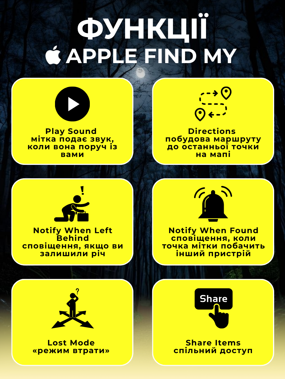 Трекер apple find my Sualio smart air tag для поиска отслеживания вещей Черный (9315a398) - фото 4