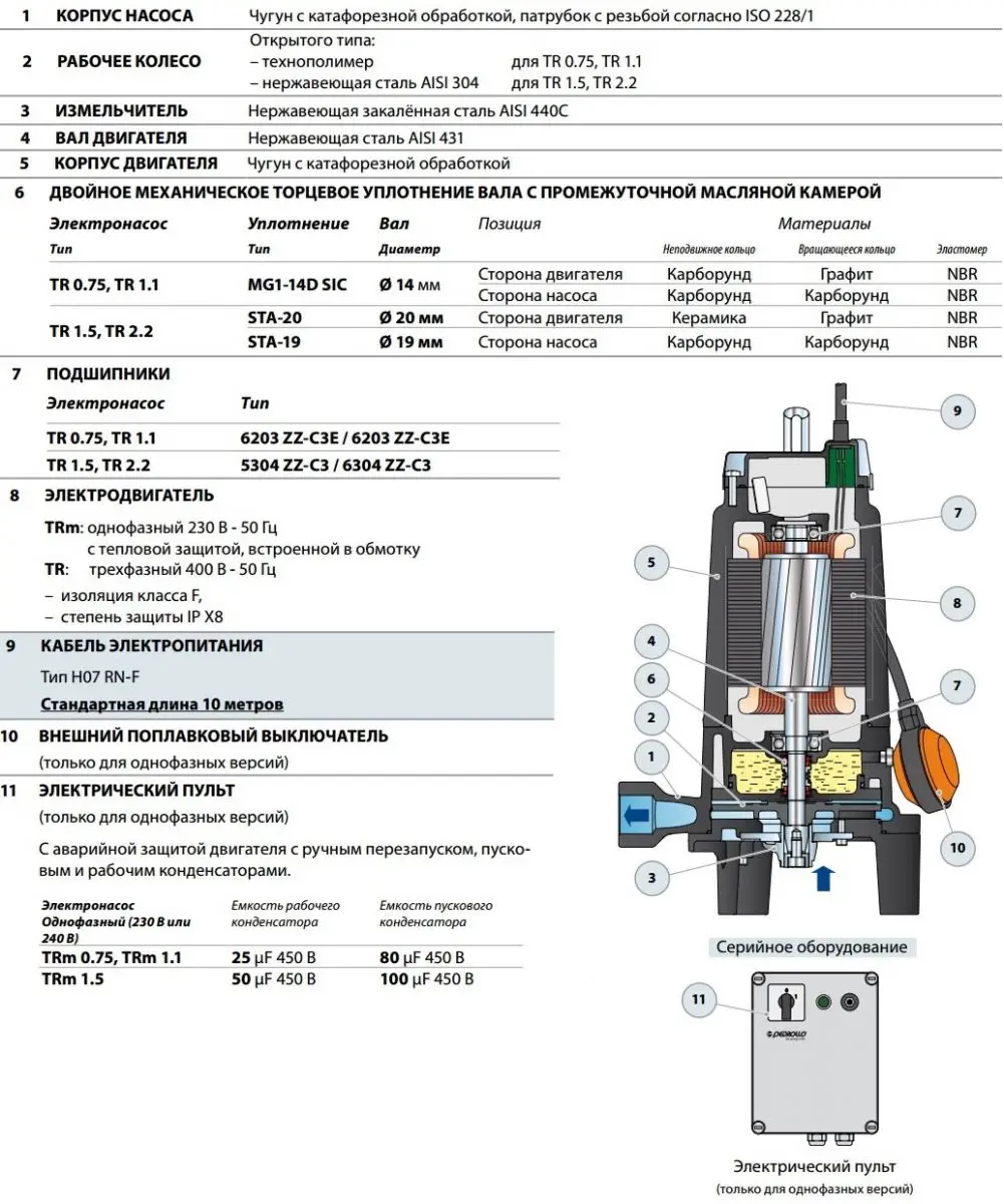 Погружной электронасос Pedrollo TRm 1.1 дренажный с режущим механизмом (48SHT01A1) - фото 3