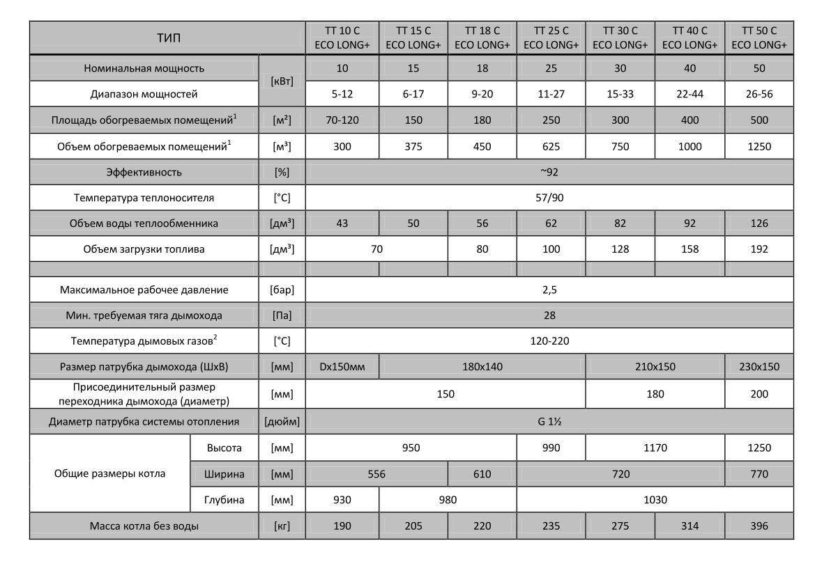 Котел твердотопливный ProTech ТТ-10с ECO Long + - фото 6