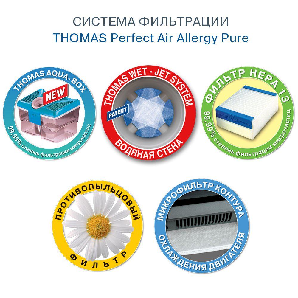 Пылесос Thomas Perfect Air Allergy Pure (786526) - фото 8