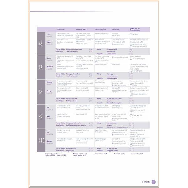 Книга Kate Pickering/Amanda Jeffries "Global Elementary Coursebook with eWorkbook" (ISBN:9780230032941) - фото 3