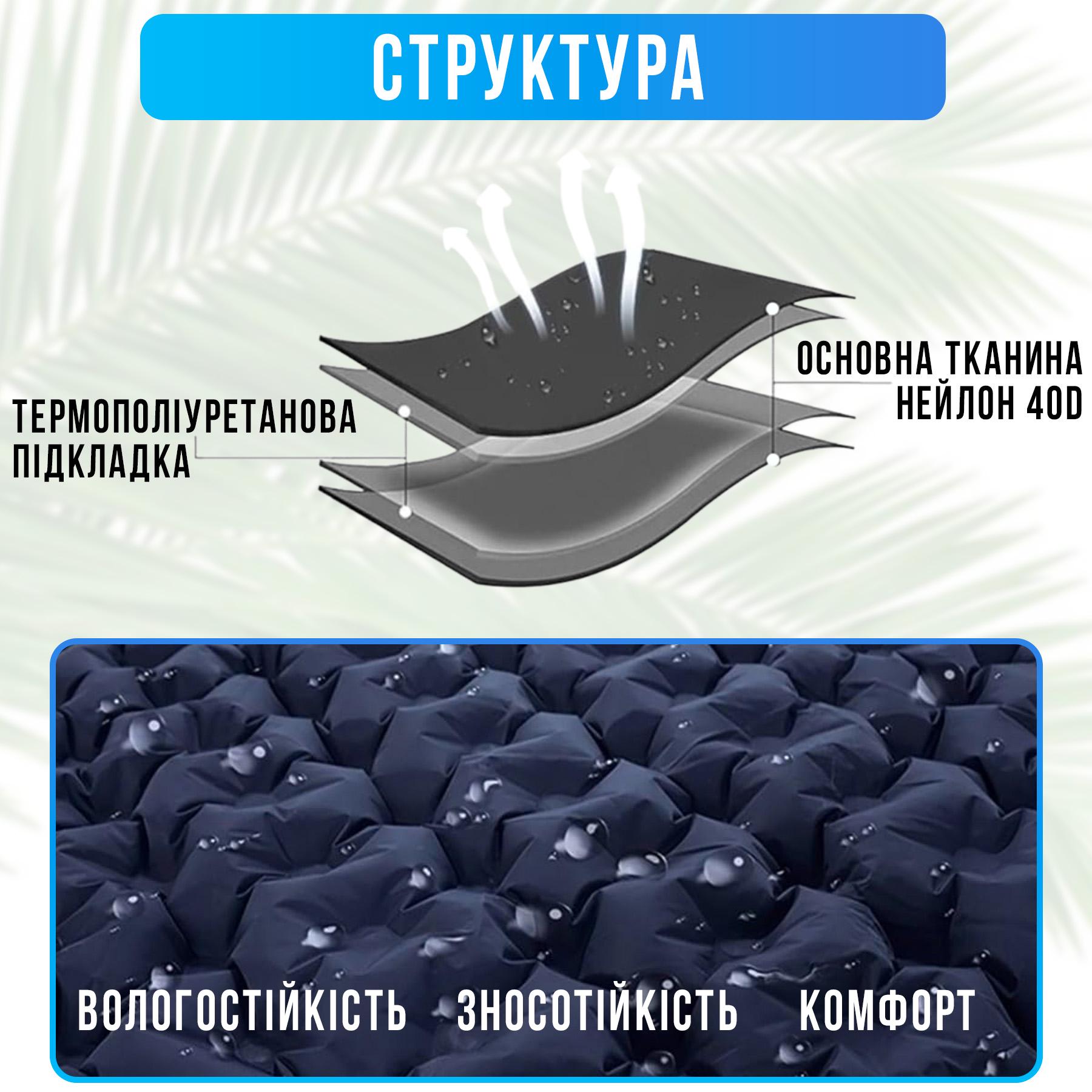 Самонадувающийся ковер двухместный со встроенным насосом Темно-синий (NN-120-4959) - фото 5