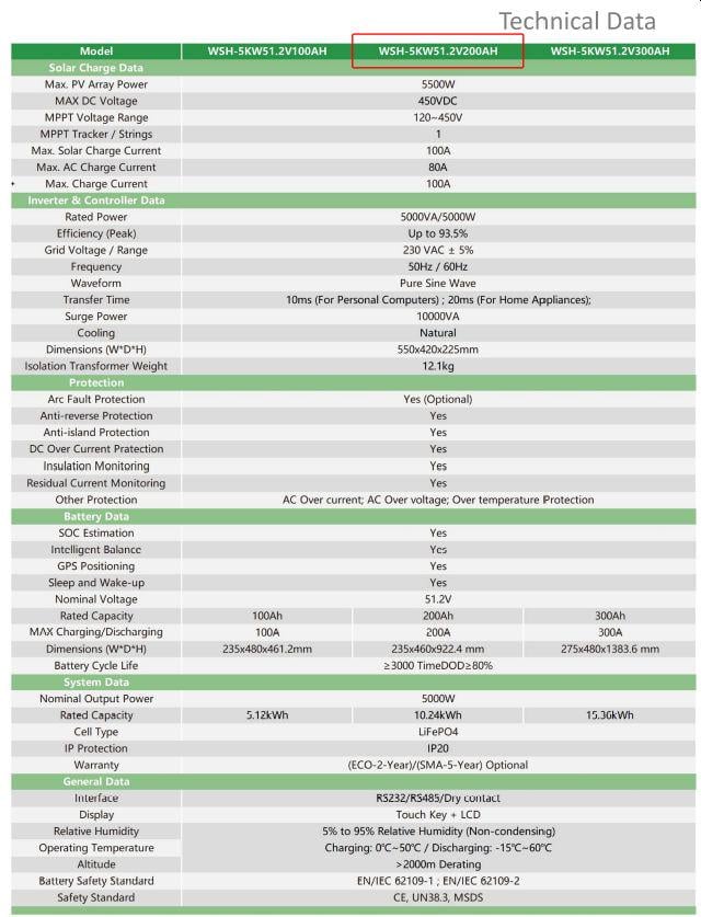 Комплект резервного живлення ONESUN Все в одному 5/10 (WSH5KW-512V200AH)) - фото 4