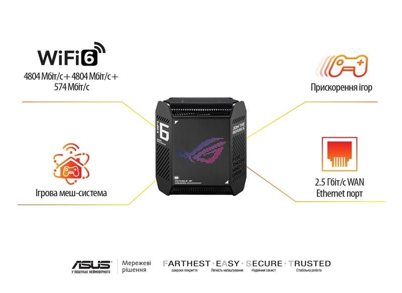Система Mesh Wi-Fi Asus ROG Rapture GT6 AX10000 2 шт. AiMesh WPA3 Black (90IG07F0-MU9A10) - фото 6