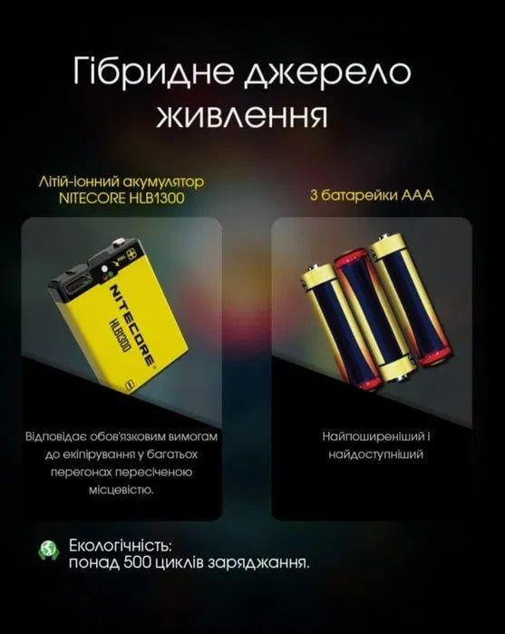 Налобный фонарь Nitecore UT27 (2230491725) - фото 7 Налобный фонарь Nitecore UT27 (2230491725) - фото 7