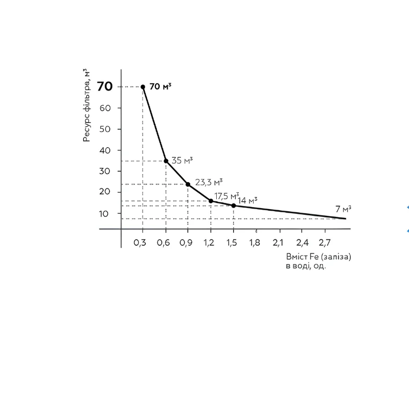Фільтр SVOD з подвійним захистом від накипу та заліза ST250/F5 L3/4 латунне різьблення (М0500) - фото 2 Фільтр SVOD з подвійним захистом від накипу та заліза ST250/F5 L3/4 латунне різьблення (М0500) - фото 2
