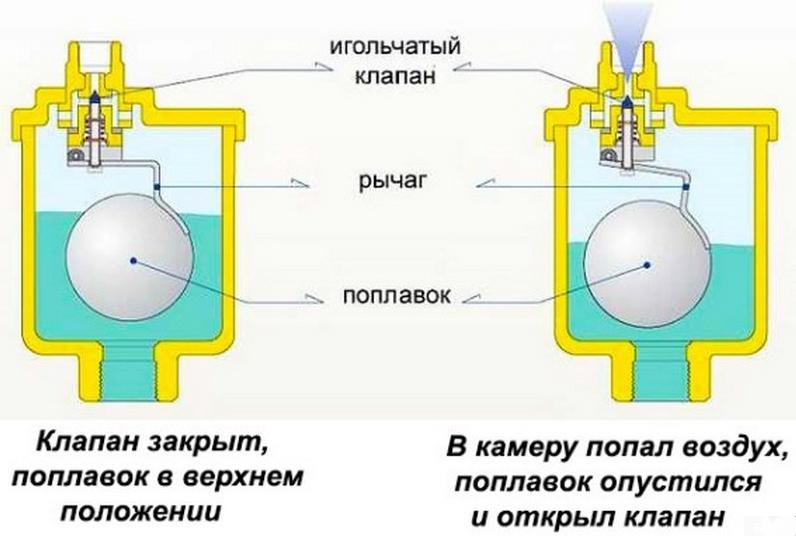 Воздухоотводчик автоматический Officine Rigamonti Valmat 1/2" прямой (0501.015) - фото 2