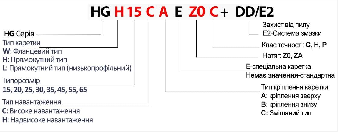 Каретка Hiwin HGH15CAZ0C (13419130) - фото 2