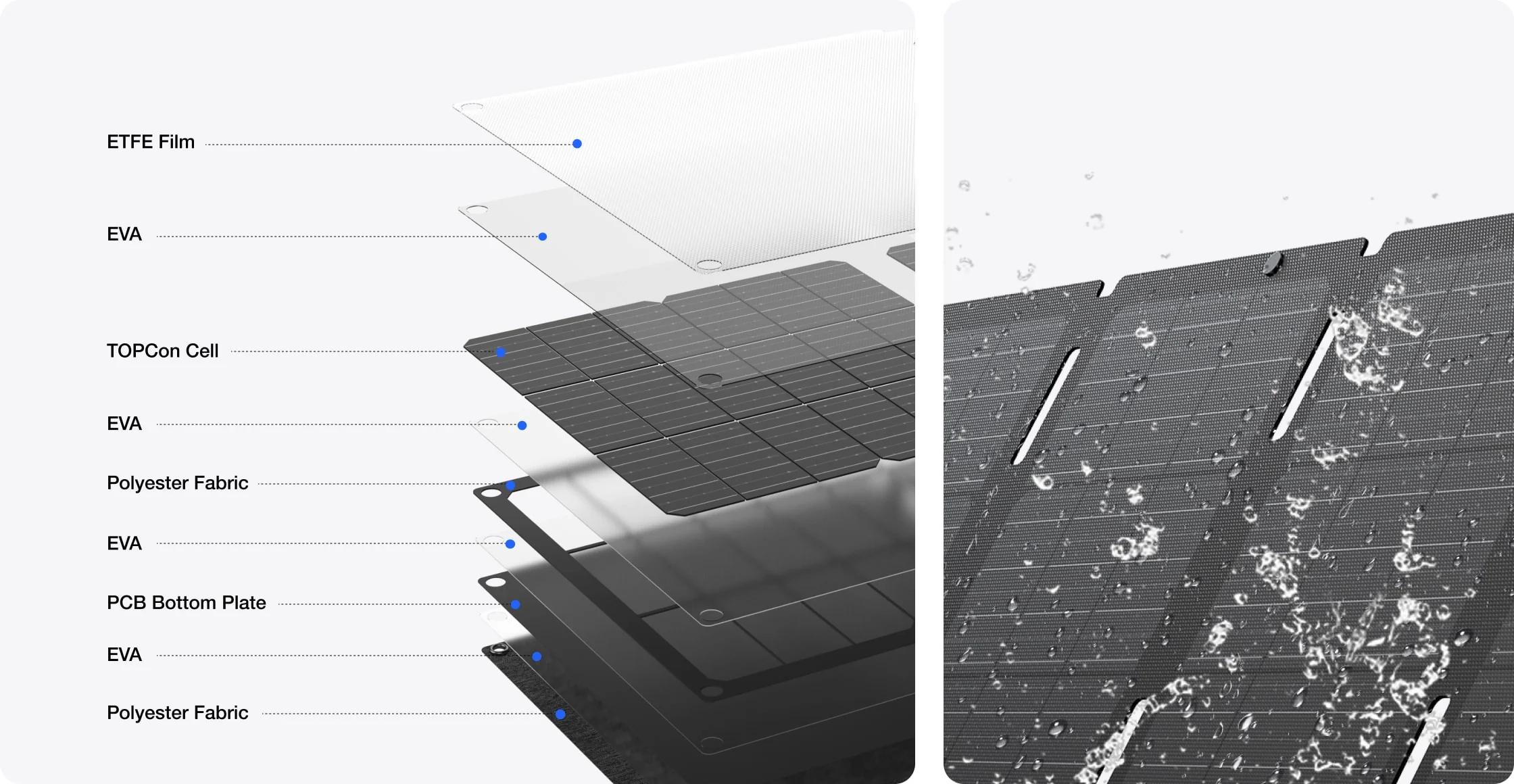 Солнечная панель портативная EcoFlow 45W Portable Solar Panel-Type-C защитой IP68 (EFSOLAR45-TYPE-C) (34630d13) - фото 9
