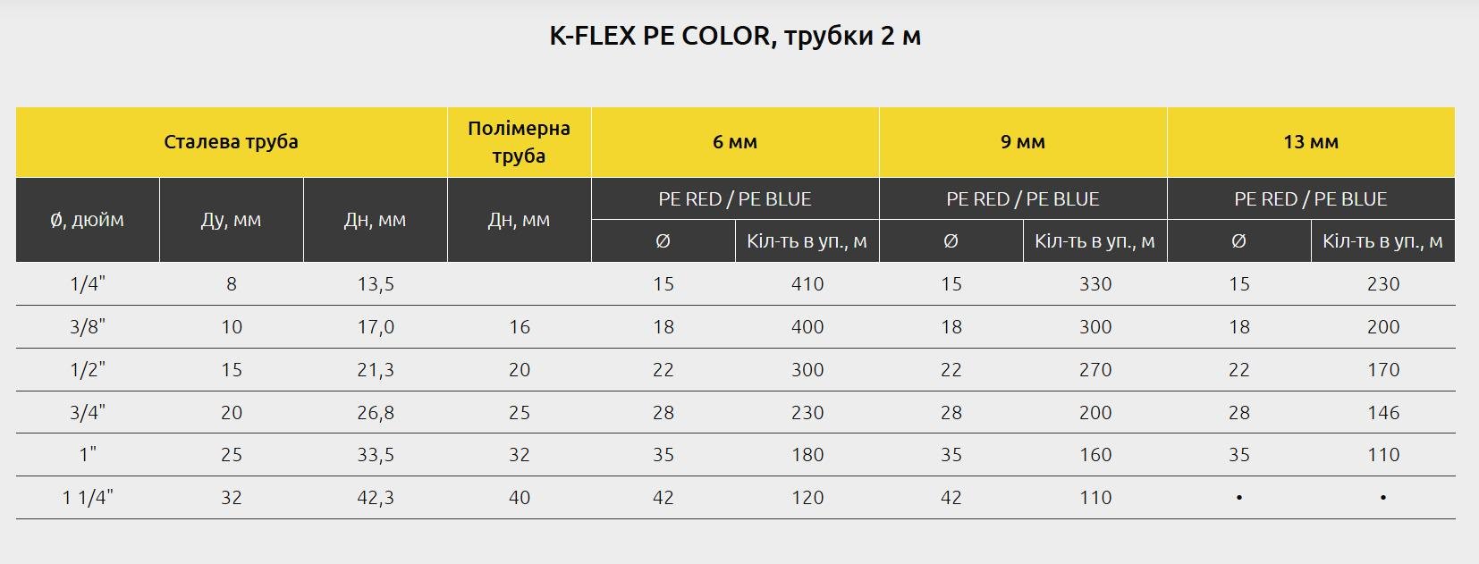 Ізоляція для труб K-FLEX 06x042-2 РЕ Blue (060422118PE0CB) - фото 3