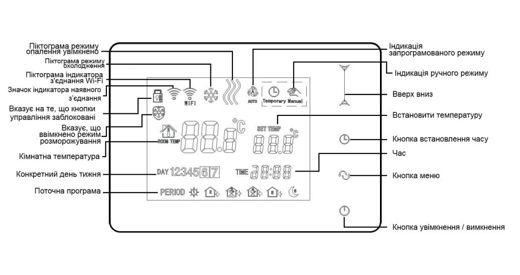 Терморегулятор програмований бездротовий Computherm E400RF Wi-Fi сенсорний (00000004057) - фото 6