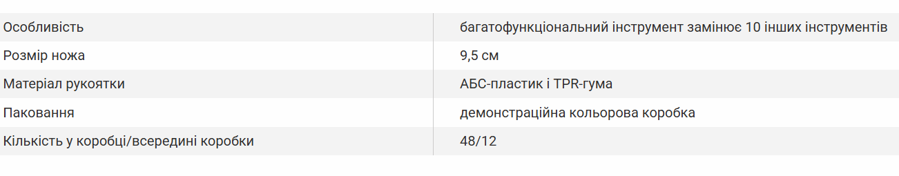 Ніж мультифункціональний Ingco 10в1 - фото 2 Ніж мультифункціональний Ingco 10в1 - фото 2