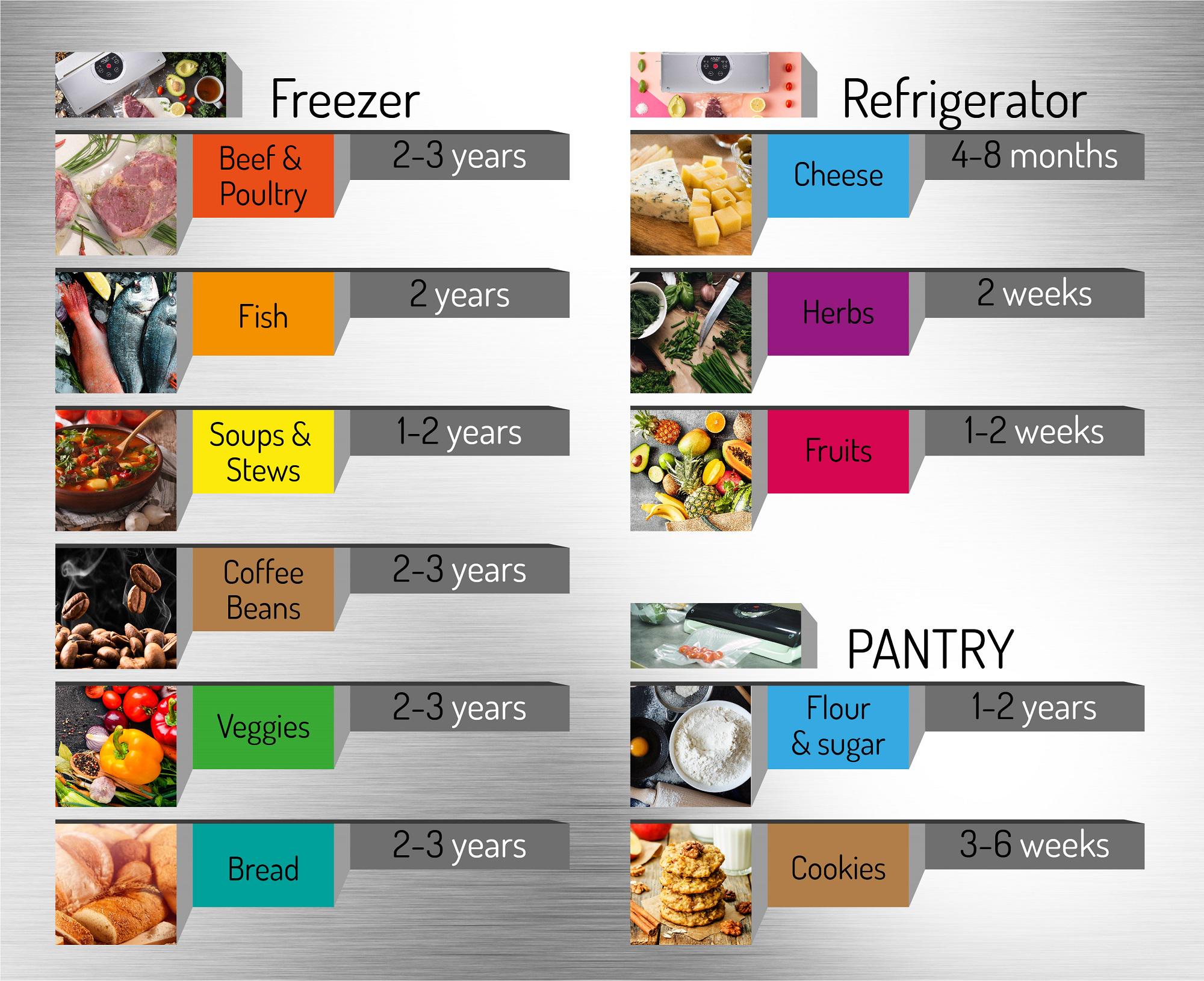 Вакуумный упаковщик Adler AD 4503 для продуктов электрический - фото 14 Вакуумный упаковщик Adler AD 4503 для продуктов электрический - фото 14