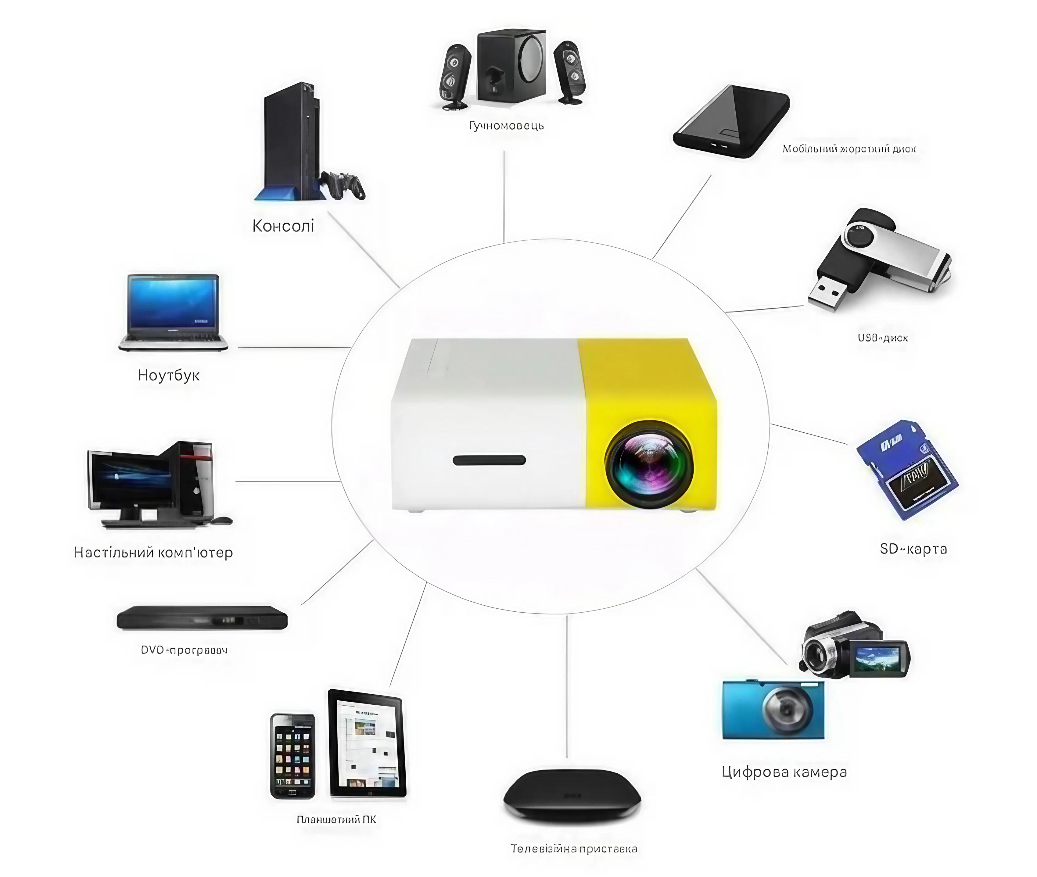 Проектор портативний для дому з вбудованим динаміком (DT-YG300) - фото 6 Проектор портативний для дому з вбудованим динаміком (DT-YG300) - фото 6