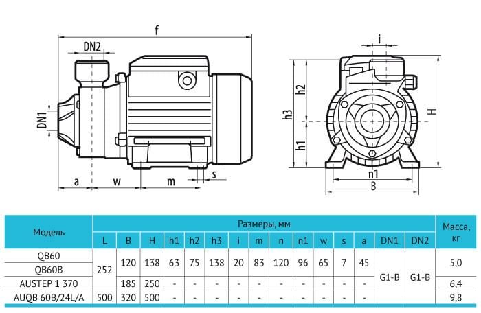 Насосна станція Rudes AUQB60В/24L/А - фото 3