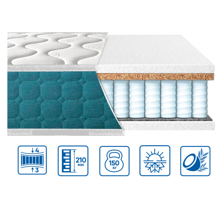 Матрас ортопедический Fresh Spring 2в1 180x200 см - фото 2