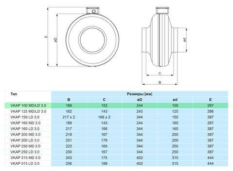 Вентилятор канальный круглый Salda VKAP 100 LD 3.0 (14505994) - фото 2